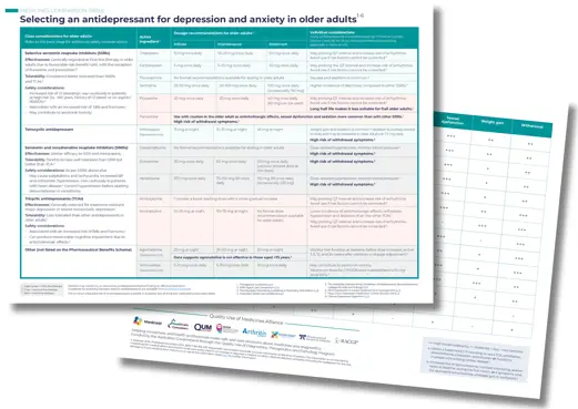 QHub antidepressants table snapshot