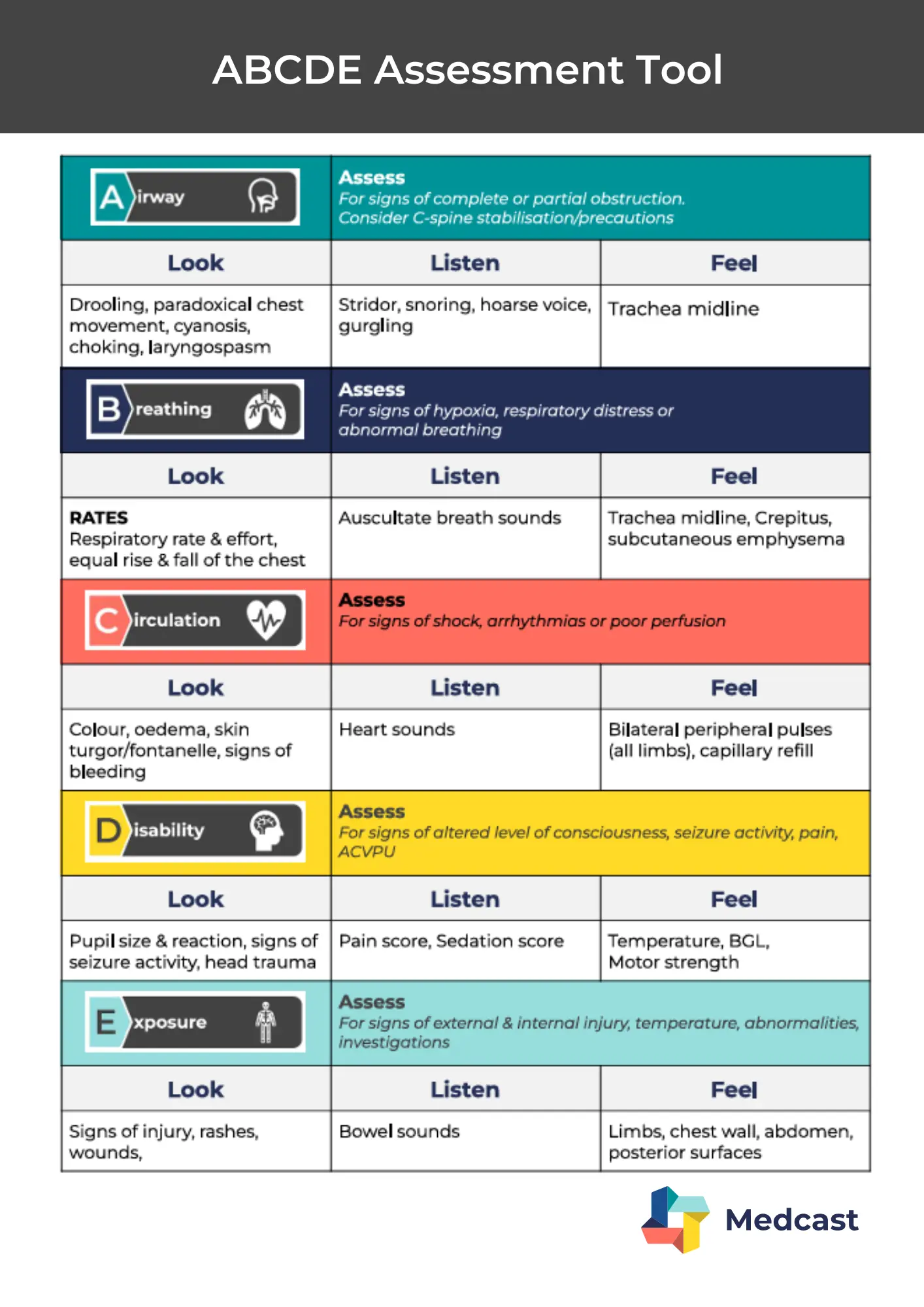 ABCDE_assessment_tool (1).png