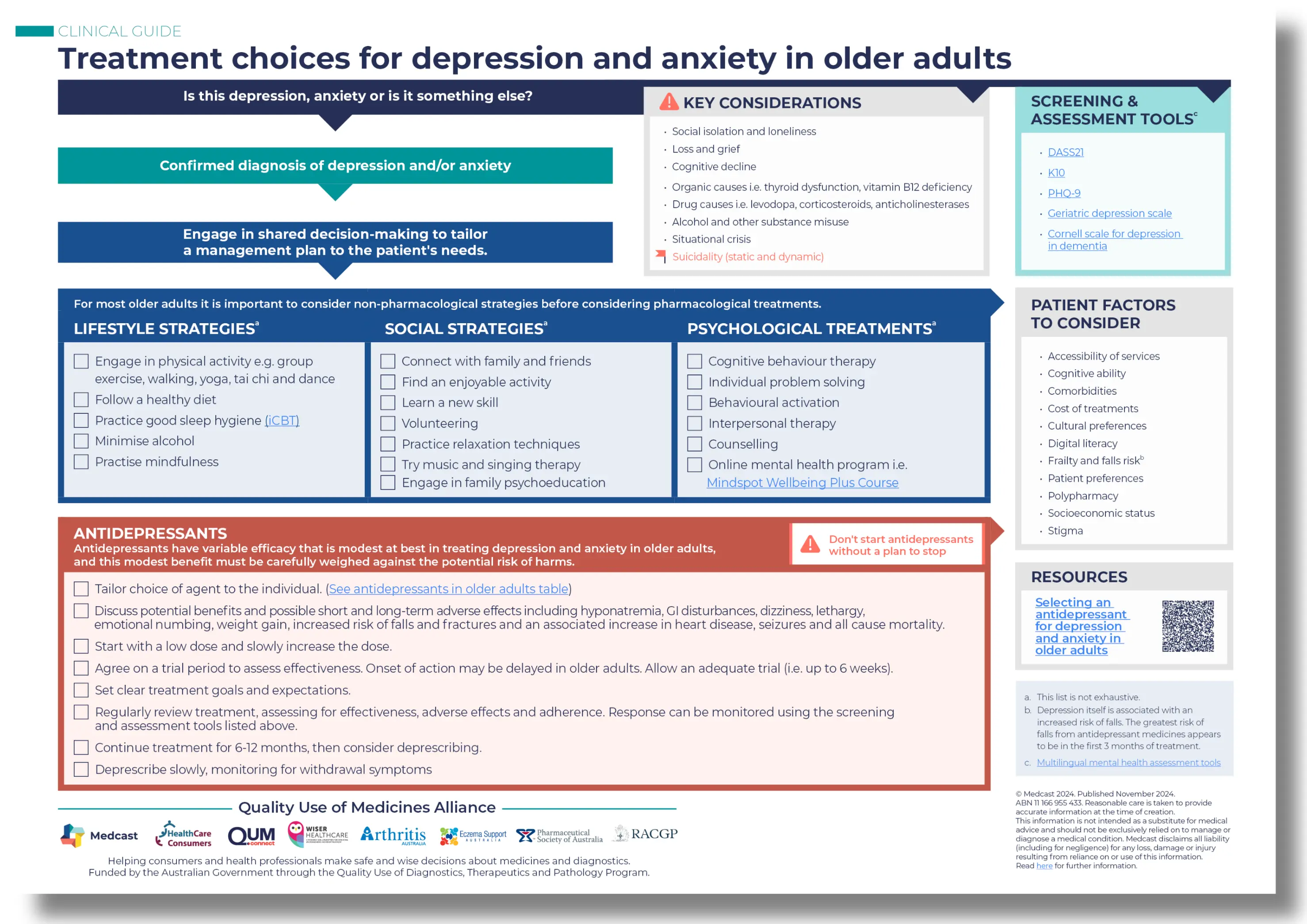 QHub Antidepressants discussion aid snapshot