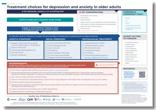 Antidepressants discussion aid snapshot