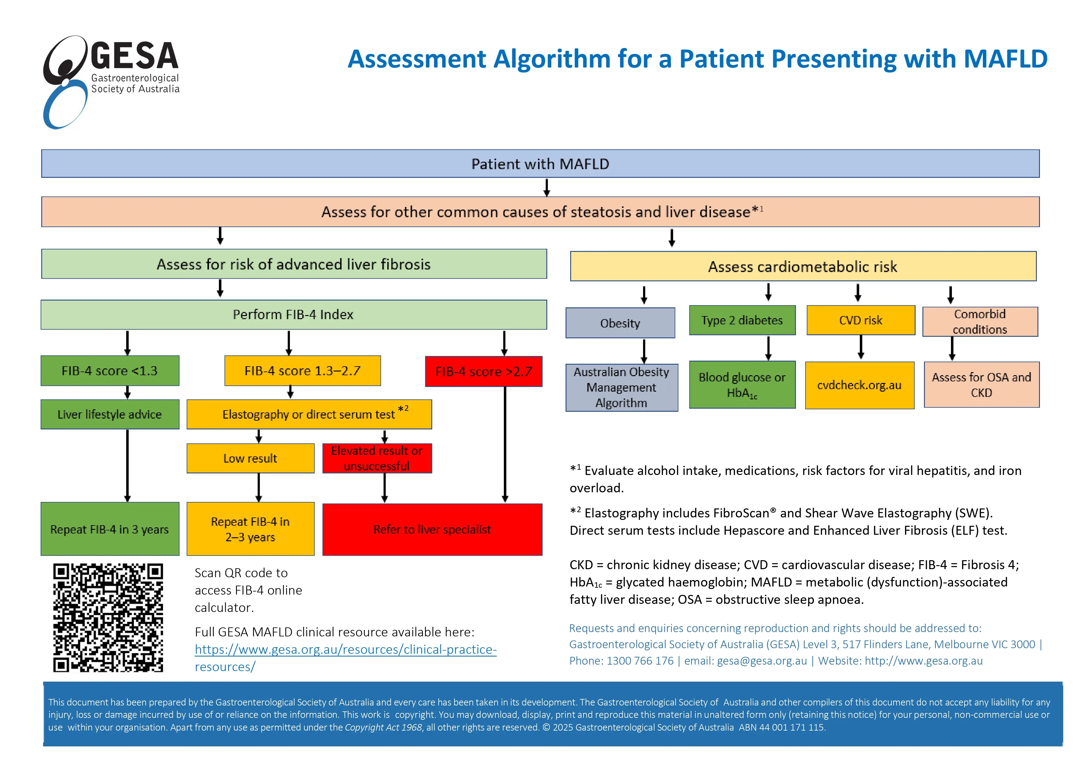 Blog Image Assessment Algorithm