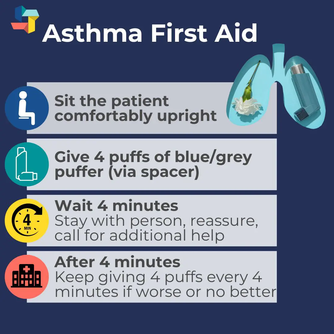 asthma first aid steps