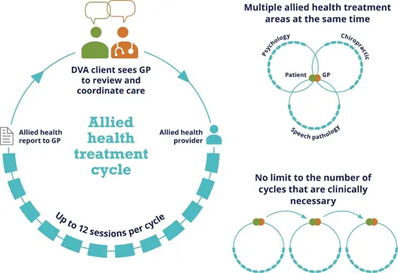 treatment-cycle.png
