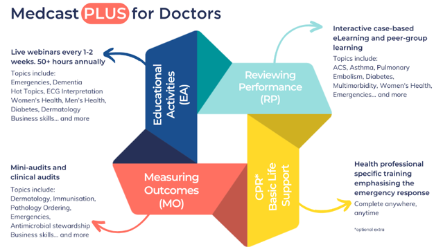 Medcast Plus for Doctors