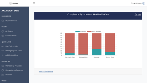 Compliance by Location