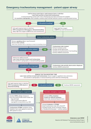 emergency-tracheostomy-management patienet upper airway chart