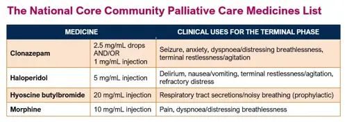National core community palliative care medicines list.png