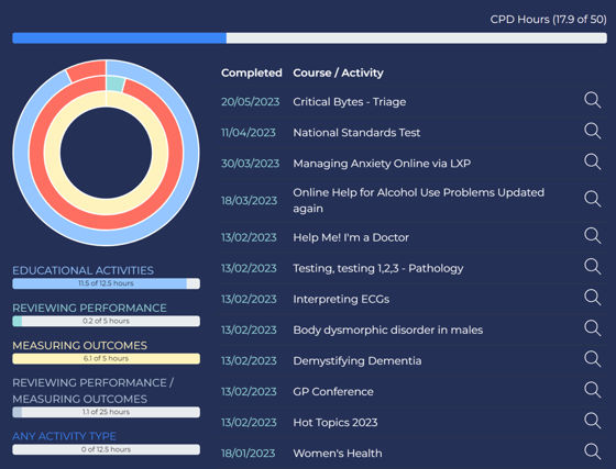 CPD Progress